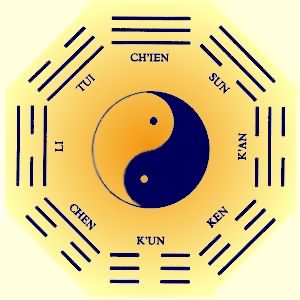 Yellow River trigram map